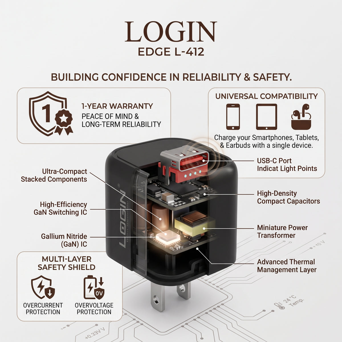 EDGE L-412: Fast 20W GaN Mini Charge