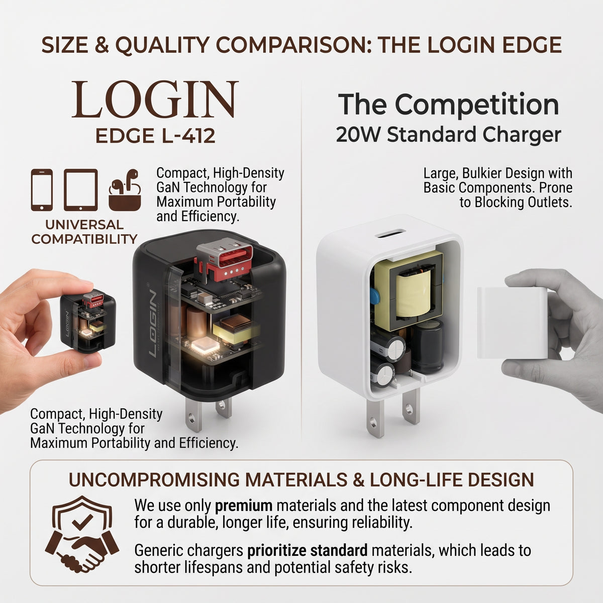 EDGE L-412: Fast 20W GaN Mini Charge